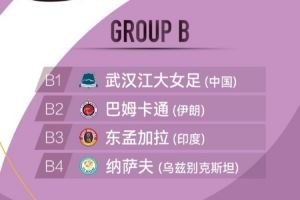 女足亚冠精英赛分组抽签:武汉江大女足与纳萨夫等队同分B组