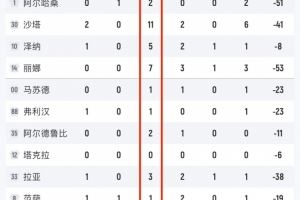 比全场得分还多!叙利亚全队高达37个失误&12人出战11人有失误