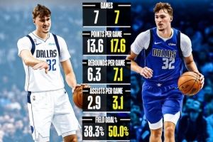  弗拉格打小前锋：场均17.6+7+3+2+1&命中率50% 全面优于打控卫